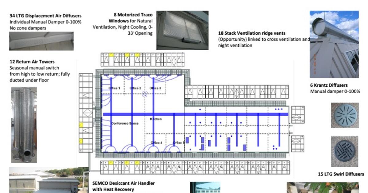 HVAC and Power Supply for Low-Carbon Buildings | CMU School of Architecture